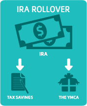 IRA Rollover Diagram