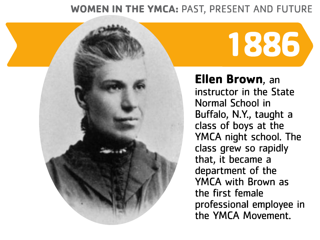 Women's History Month slide 2 - 1886