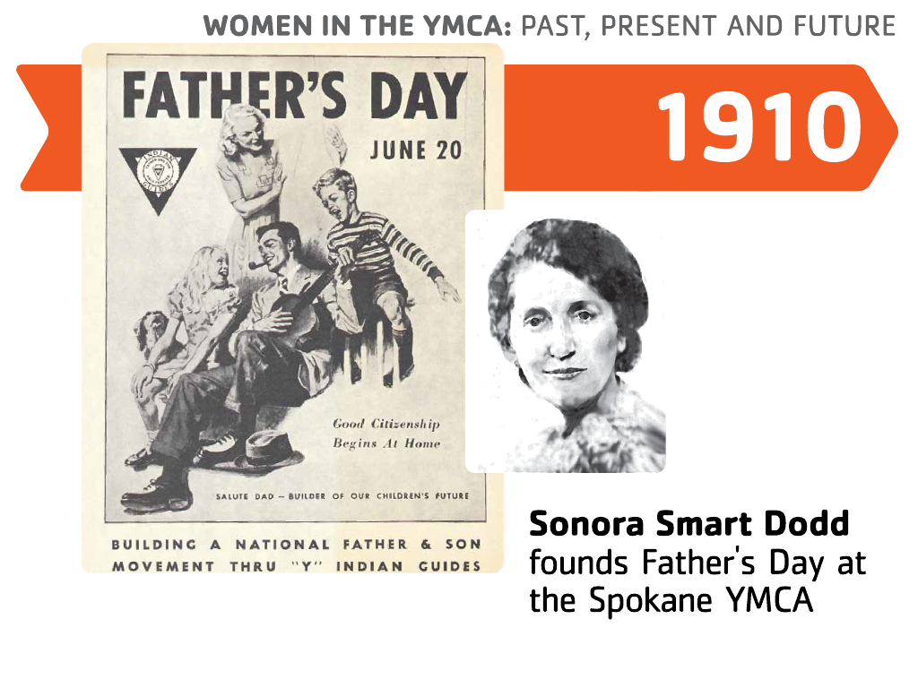 Women's History Month slide 3: 1910