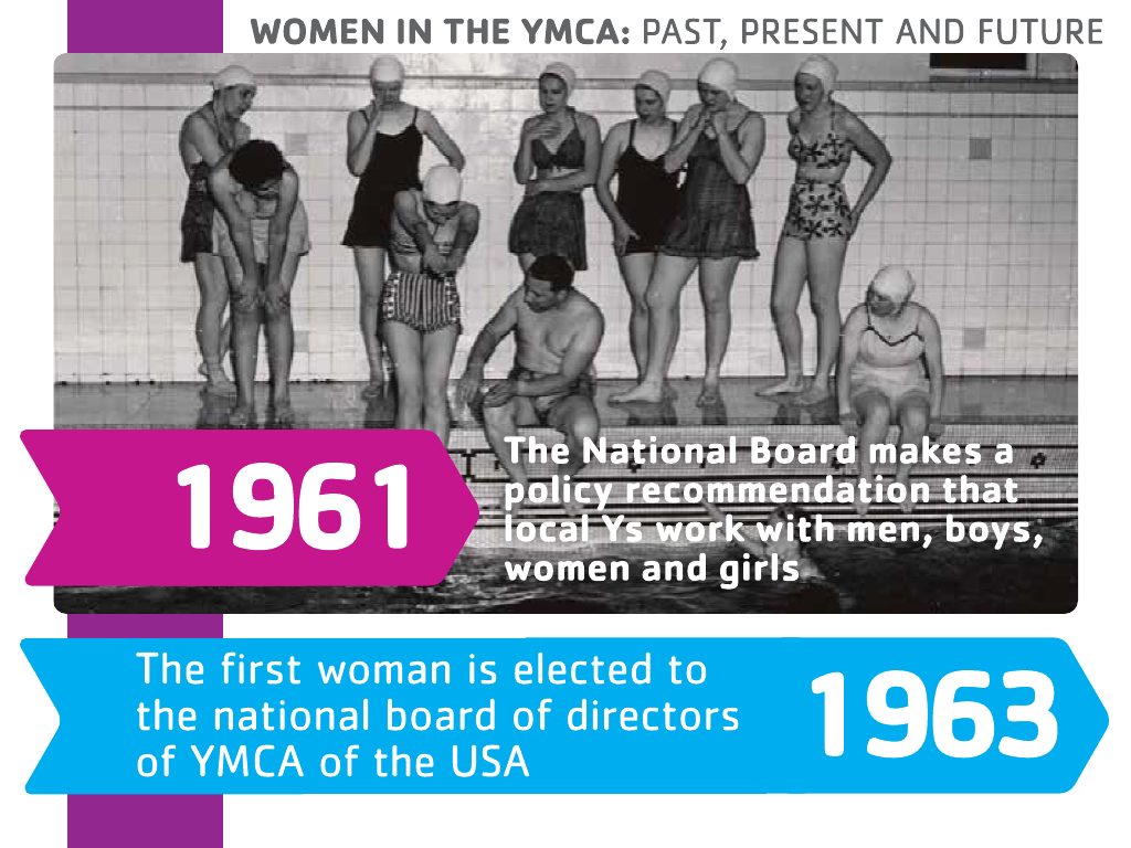 Women's History Month slide 7: 1961-1963