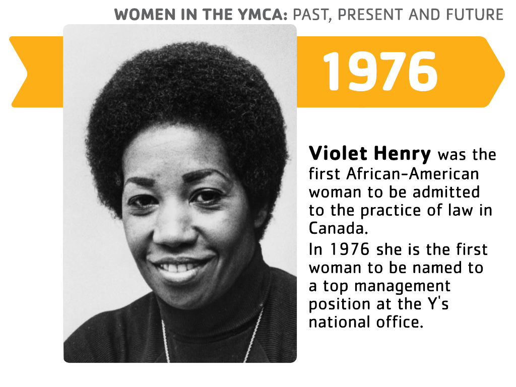 Women's History Month slide 9: 1976