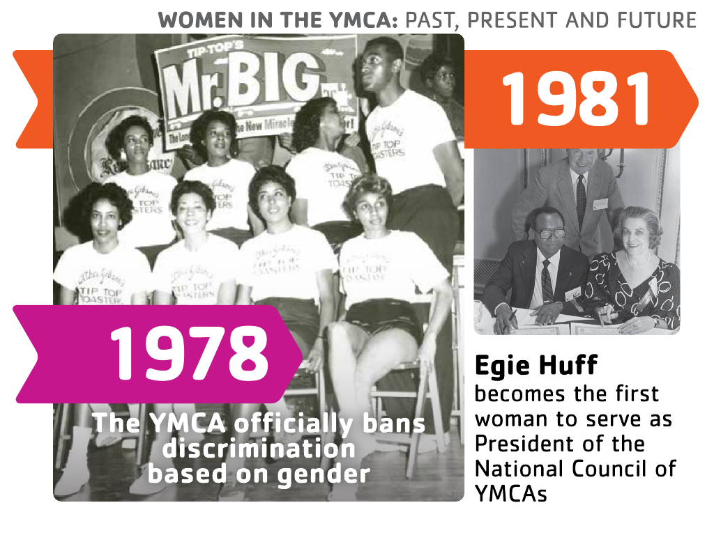 Women's History Month slide 10: 1978-1981