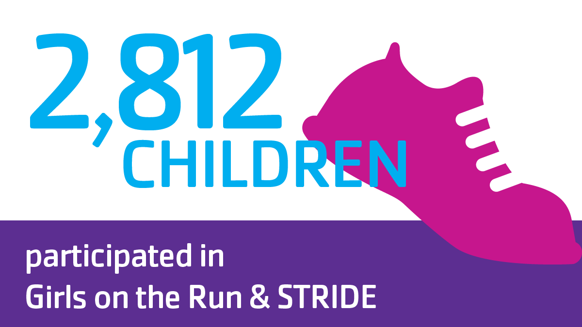 2,812 children participated in Girls on the Run and STRIDE