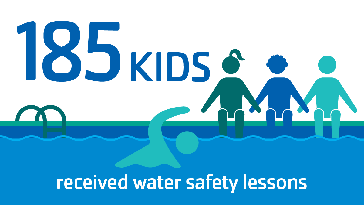 185 kids received water safety lessons