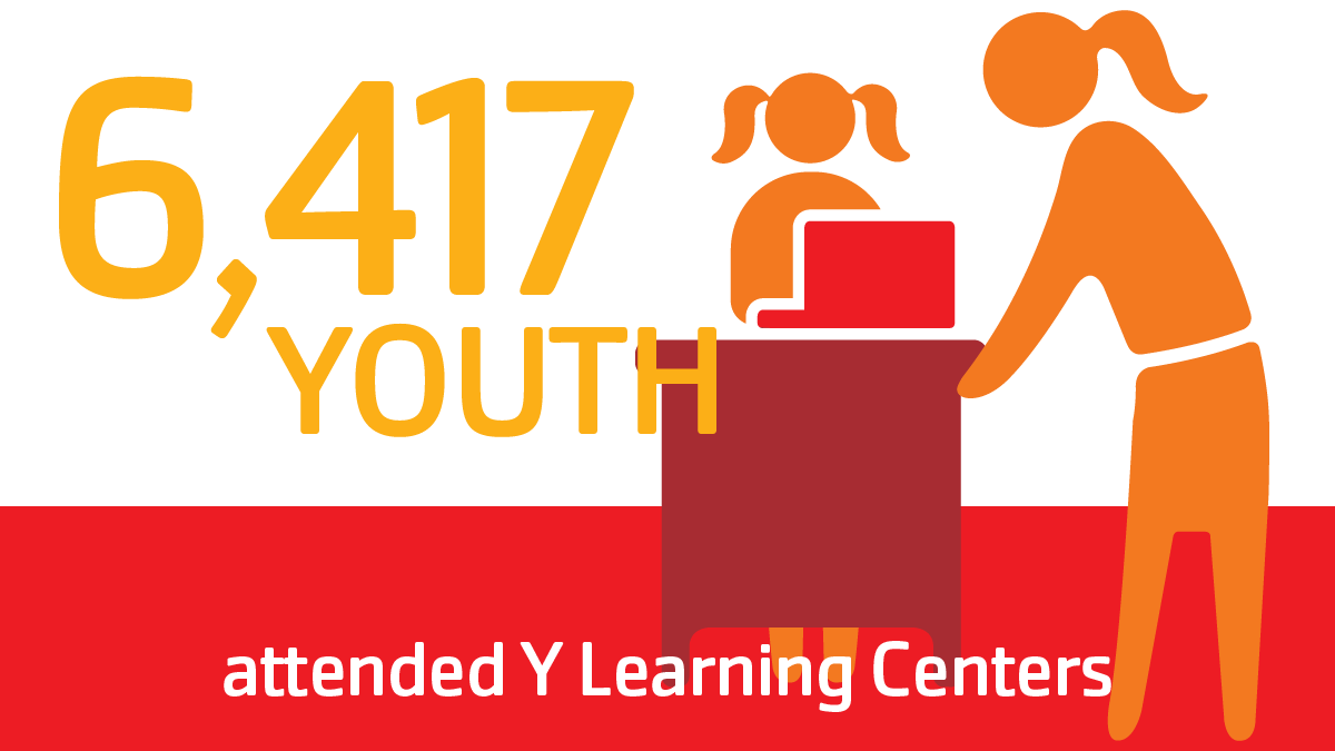 6,417 youth attended Y Learning Centers