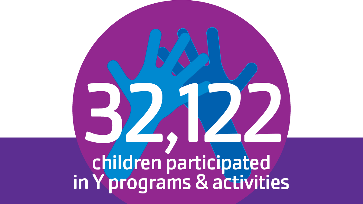 32,122 children participated in Y programs and activities