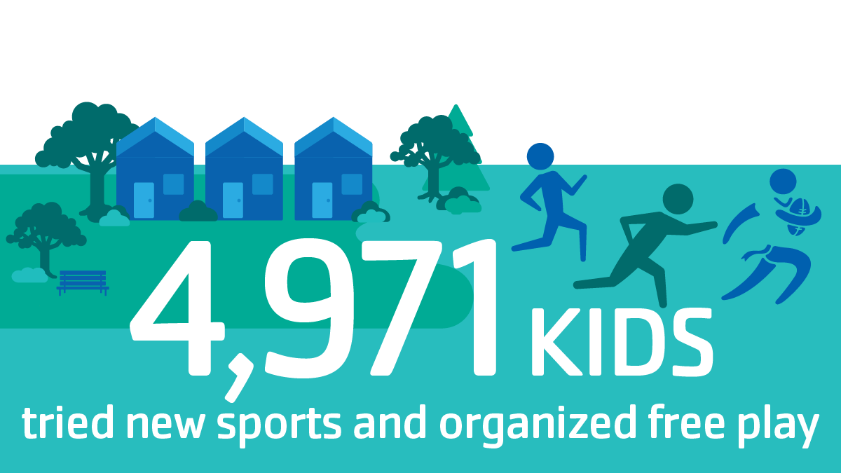 4,971 kids tried new sports and organized free play